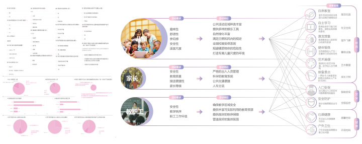 皖赣旭辉·翡翠江来幼儿园 / 山水比德 – mooool木藕设计网