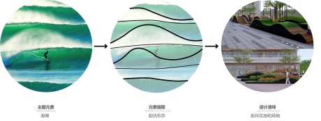 佛山中海汇德里商业展示区——城市方舟 扬帆领潮 / 荷于景观 – mooool木藕设计网
