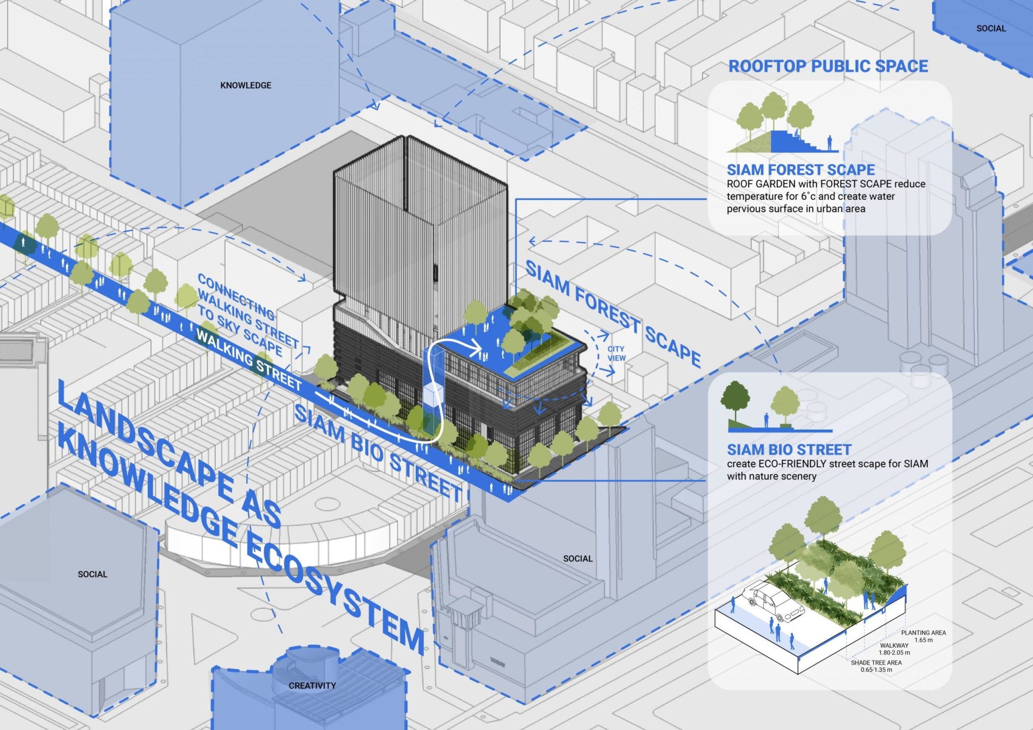 曼谷新型屋顶公共空间，“空中森林景观” / Shma Company Limited – mooool木藕设计网