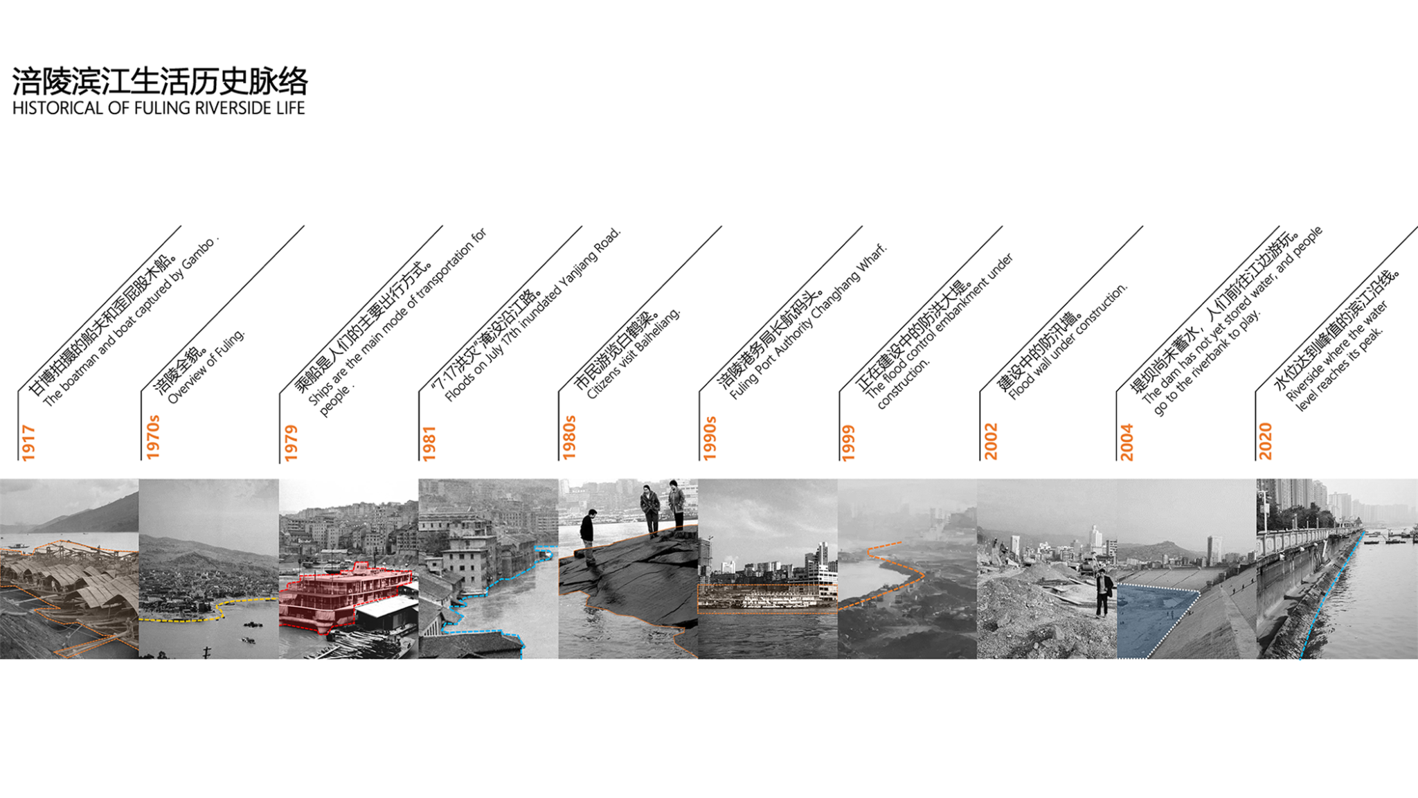 Fuling Riverside Urban Public Space Landscape Planning, Chongqing by XJ ...