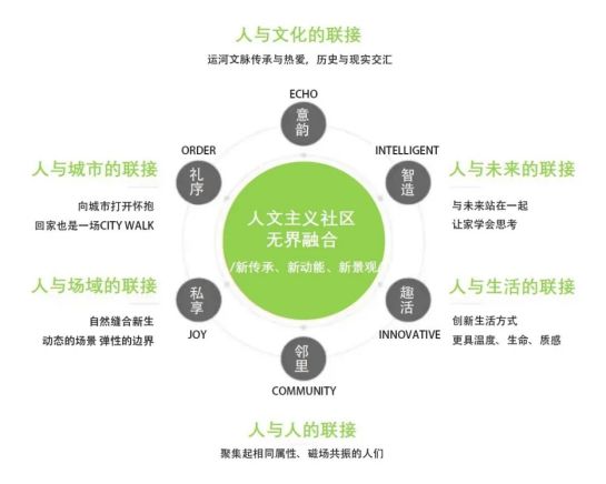 人文主义·在地归境 | 保利·和著文华轩 / 魏玛景观 – mooool木藕设计网