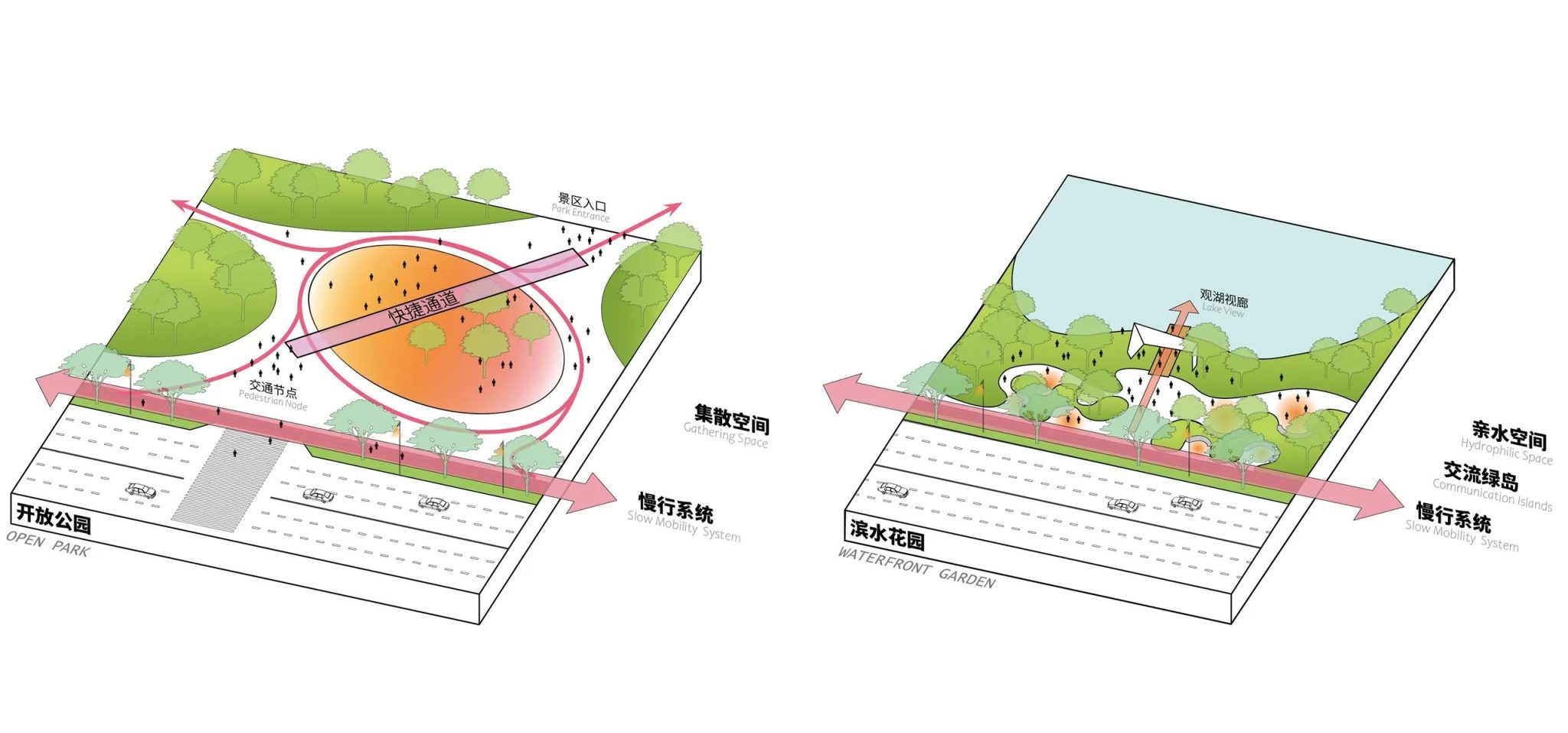 韧性的城市公共空间框架 | 东莞松山湖中心区通湖礼廊二期改造提升项目 / 本色营造 – mooool木藕设计网