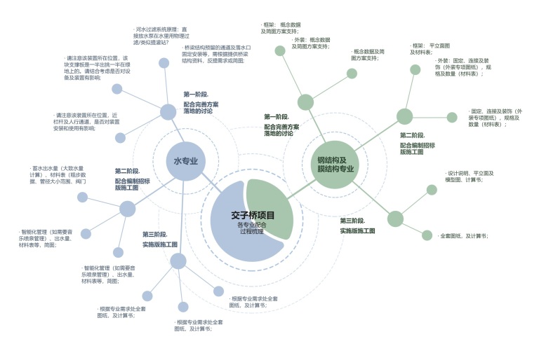 跨越锦江的“绿桥”，成都交子人行桥面公园景观设计 / 昱道景观 – mooool木藕设计网